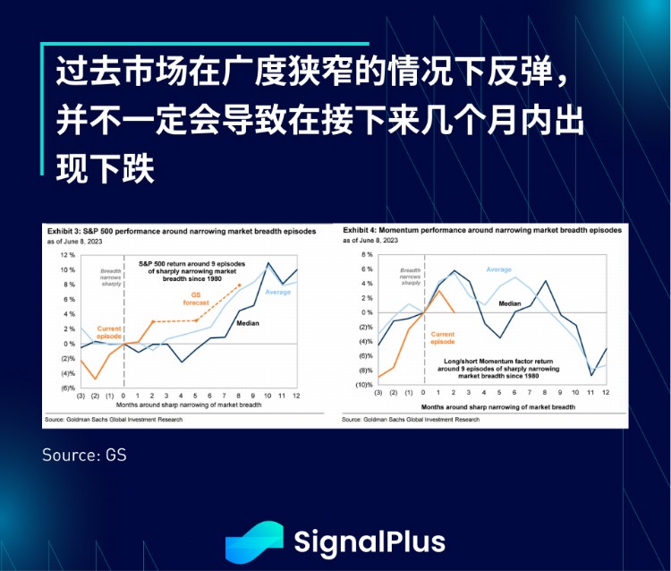 SignalPlus宏观研报20230612：TradFi资产毫无波澜加密货币市场动荡不安