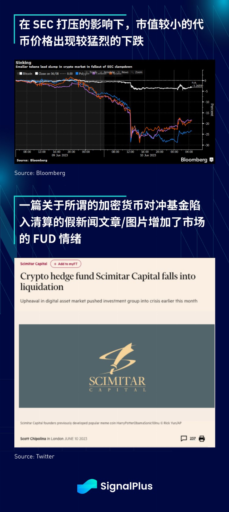 SignalPlus宏观研报20230612：TradFi资产毫无波澜加密货币市场动荡不安