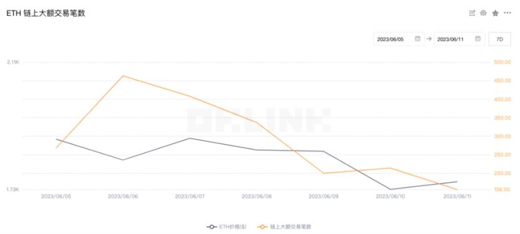 ETH周报|以太坊Dencun升级已获得开发者最终确认；CboeDigital将在下半年推出以