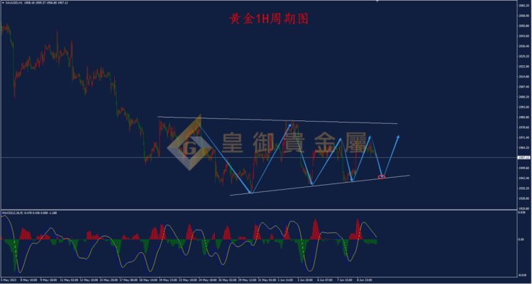 皇御贵金属金评：【金银早评】黄金上行遇阻 短线或有回调