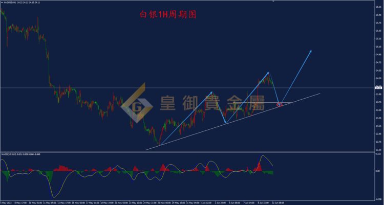 皇御贵金属金评：【金银早评】黄金上行遇阻 短线或有回调