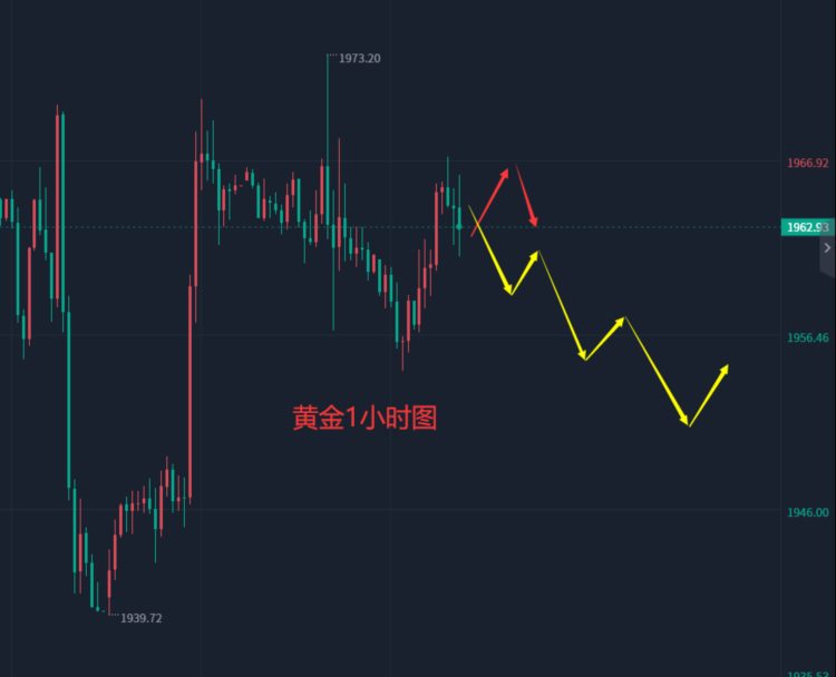 张轩昊：6.12晚盘外汇黄金原油分析策略