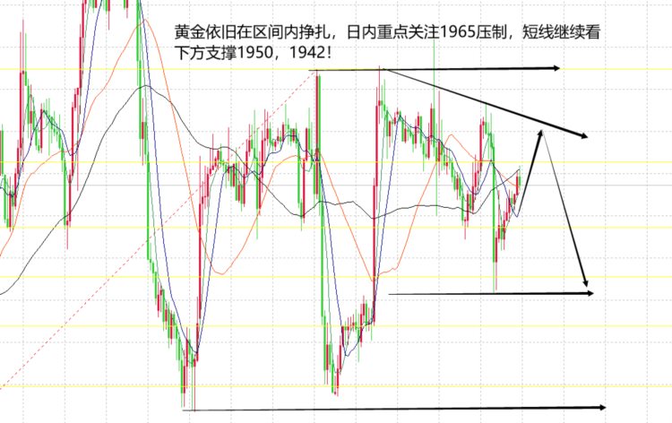 山海：黄金震荡受理等破位日内CPI数据是关键！