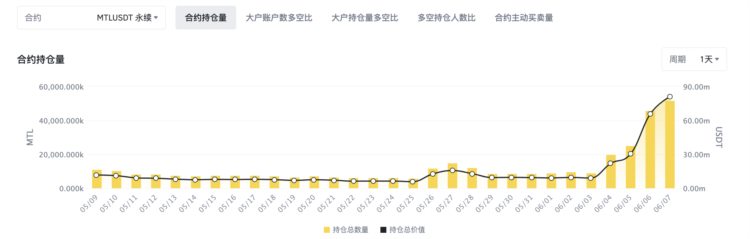 Foresight Ventures：如何从山寨币轧空行情中获利？