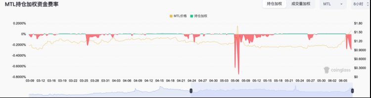 ForesightVentures：如何从山寨币轧空行情中获利？