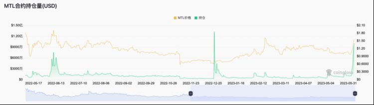 ForesightVentures：如何从山寨币轧空行情中获利？