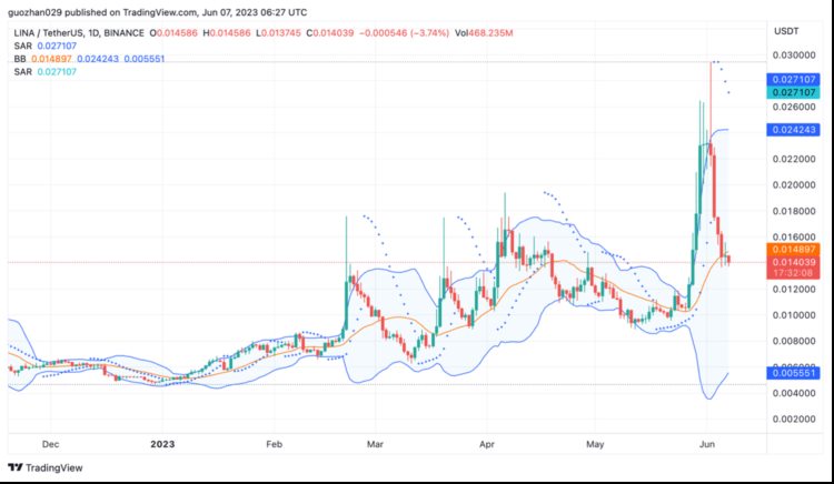 ForesightVentures：如何从山寨币轧空行情中获利？