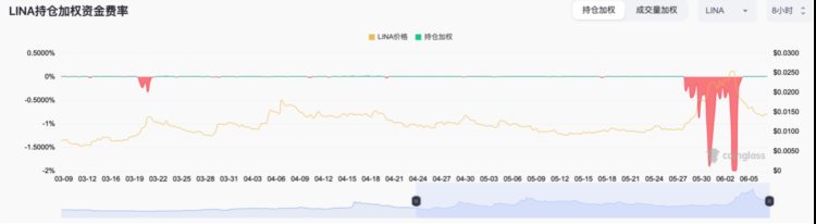 ForesightVentures：如何从山寨币轧空行情中获利？