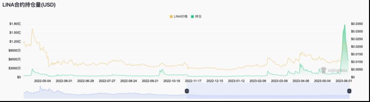 ForesightVentures：如何从山寨币轧空行情中获利？