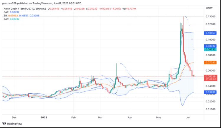 ForesightVentures：如何从山寨币轧空行情中获利？