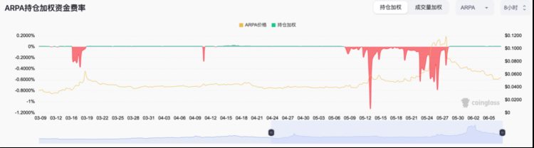 ForesightVentures：如何从山寨币轧空行情中获利？