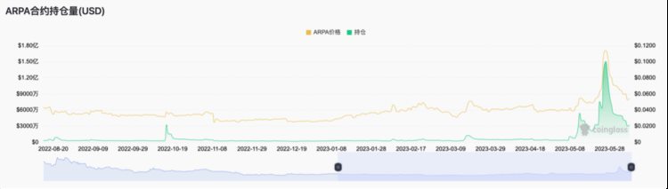 ForesightVentures：如何从山寨币轧空行情中获利？