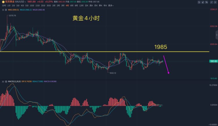 黄国宇：6月加息摆停黄金仍有一跌