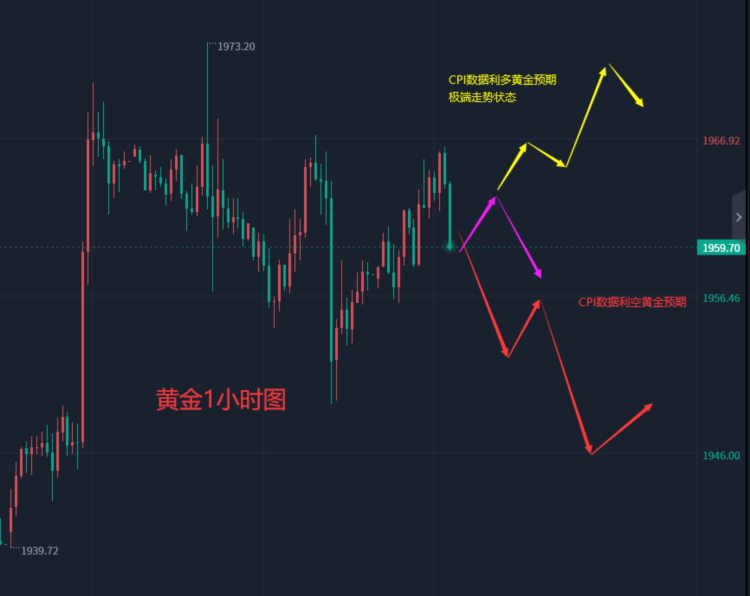 张轩昊：6.13晚盘外汇黄金原油分析策略