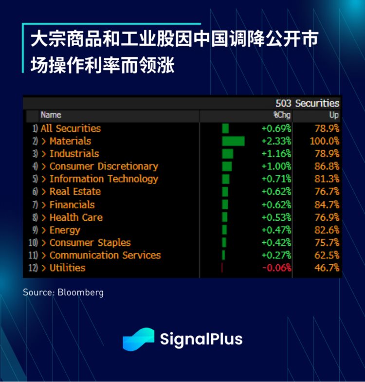 SignalPlus宏观研报(20230613)：通胀放缓市场关注美联储和SEC监管进展