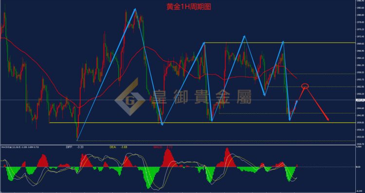 皇御贵金属金评：【金银早评】通胀数据喜忧参半 静待议息破局