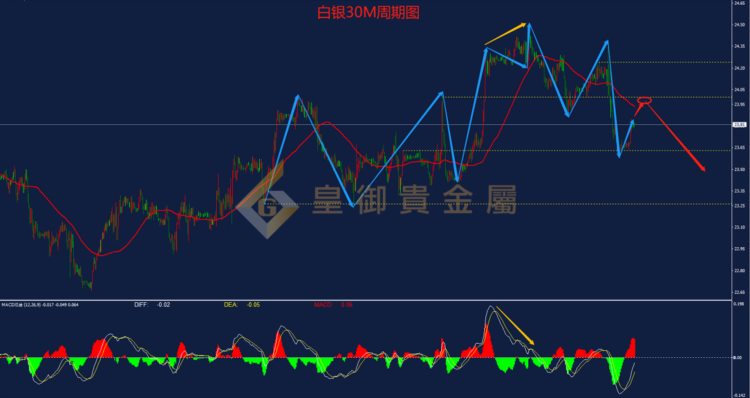 皇御贵金属金评：【金银早评】通胀数据喜忧参半 静待议息破局