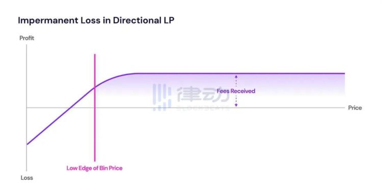 BinanceLaunchpool碰上UniswapV4DEXvsCEX战争会升级吗？