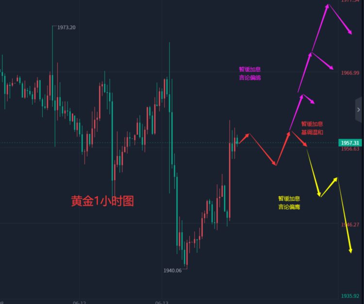 张轩昊：6.14晚盘外汇黄金原油分析策略