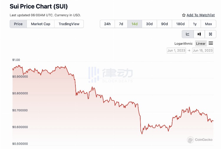 Curve3Pool严重倾斜做市商们在退出？