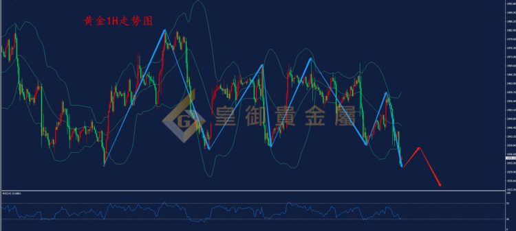 皇御贵金属金评：【金银早评】鹰声嘹亮 黄金再度承压