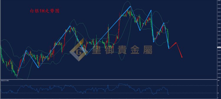 皇御贵金属金评：【金银早评】鹰声嘹亮 黄金再度承压