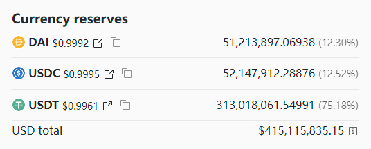 USDT又双叒叕不行了是谁在FUD？