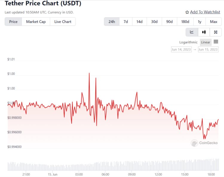 USDT又双叒叕不行了是谁在FUD？