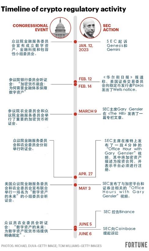 GaryGensler的加密游戏：偷走国会的聚光灯照亮SEC的路