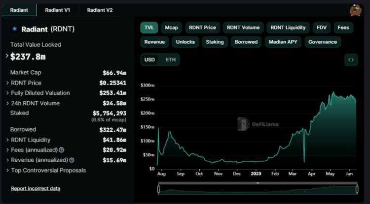 一文盘点值得关注的20个潜力项目