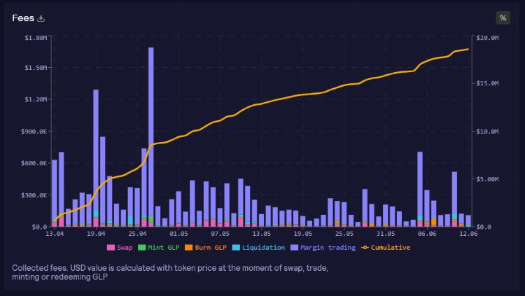 一文盘点值得关注的20个潜力项目