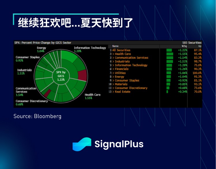 SignalPlus宏观研报(20230616)：风险情绪升温USDT成为主要流动性来源