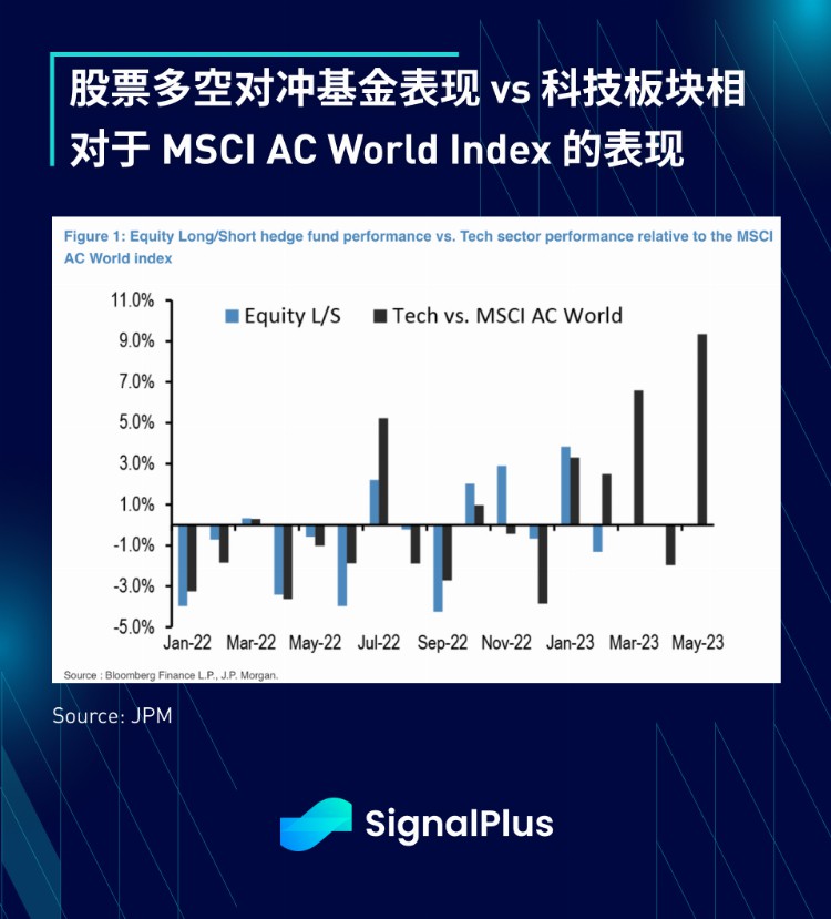 SignalPlus宏观研报(20230616)：风险情绪升温USDT成为主要流动性来源