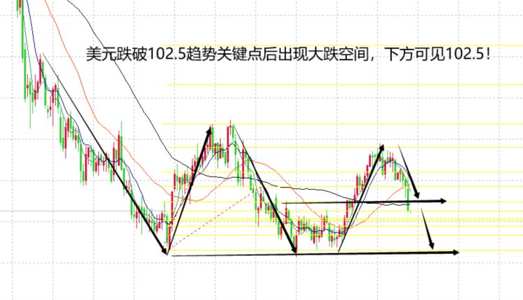 山海：黄金诱空多头复辟尾盘再看一波上涨！