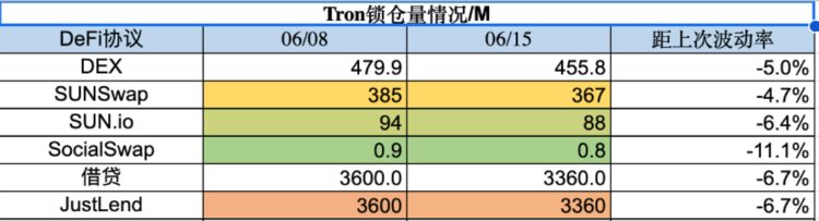 ForesightVentures市场周报：市场流动性撤退山寨币指数瀑布