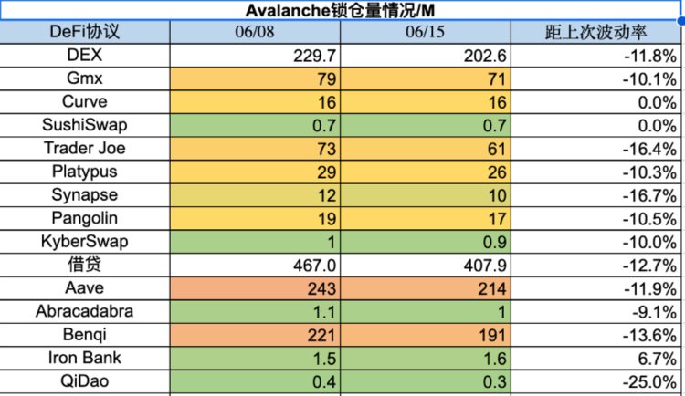 ForesightVentures市场周报：市场流动性撤退山寨币指数瀑布