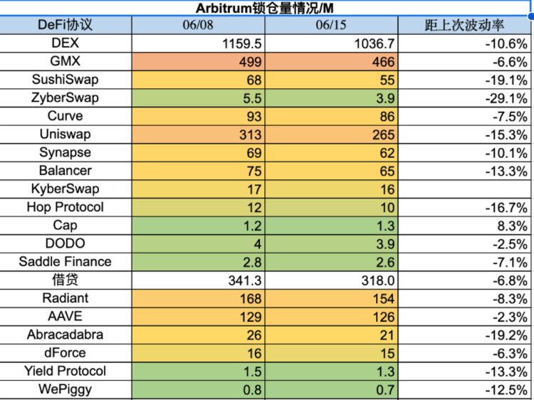 ForesightVentures市场周报：市场流动性撤退山寨币指数瀑布