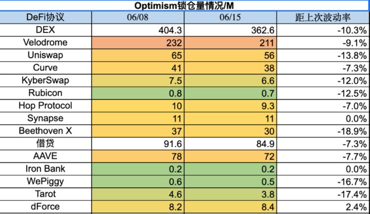 ForesightVentures市场周报：市场流动性撤退山寨币指数瀑布