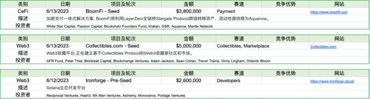 ForesightVentures市场周报：市场流动性撤退山寨币指数瀑布