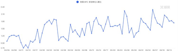 ForesightVentures市场周报：市场流动性撤退山寨币指数瀑布