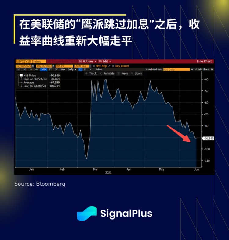 SignalPlus：FOMC特别版