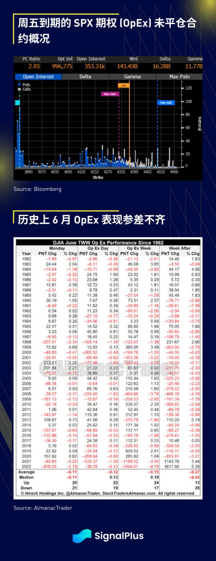 SignalPlus：FOMC特别版