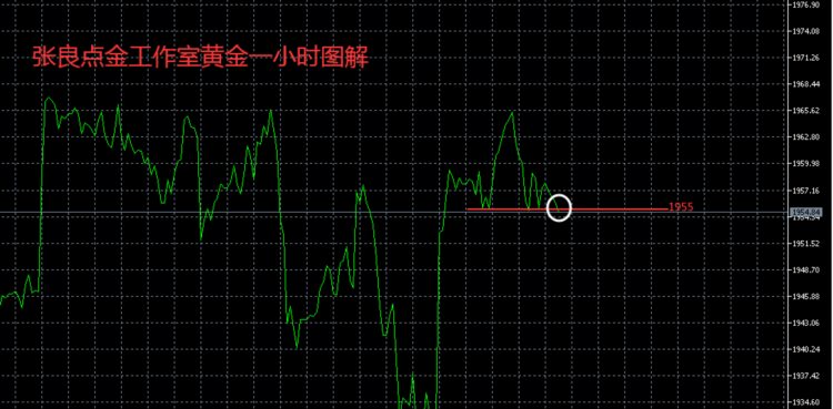 张良点金：午间黄金现价1955空，原油关注70.0一线