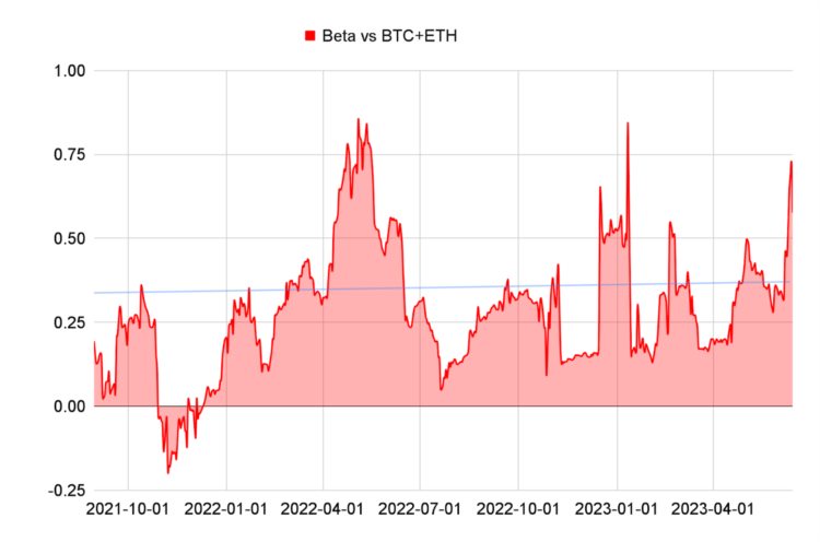 币安和Coinbase面临SEC的指控：详解市场反应与影响