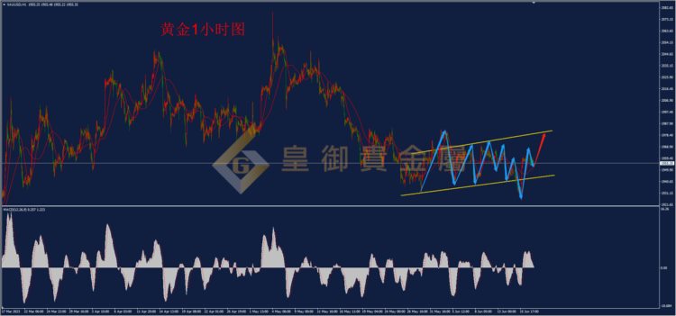 皇御贵金属金评：【金银早评】多空消息清淡 黄金维持偏多震荡