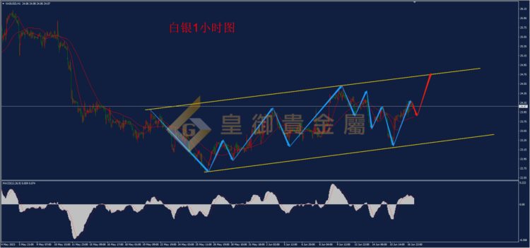 皇御贵金属金评：【金银早评】多空消息清淡 黄金维持偏多震荡