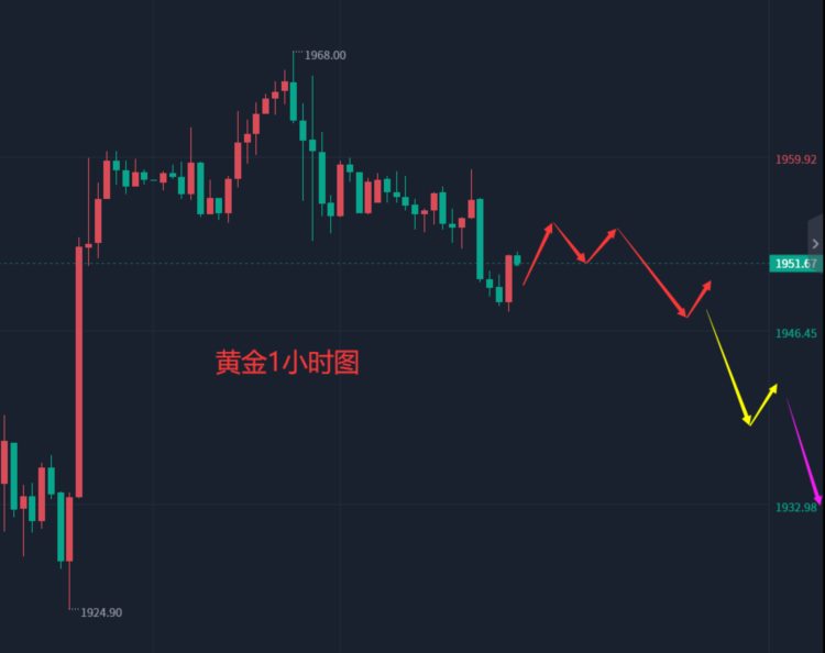 张轩昊：6.19晚盘外汇黄金原油分析策略