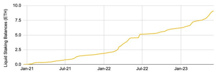 BinanceResearch：当流动性质押遇到DeFi