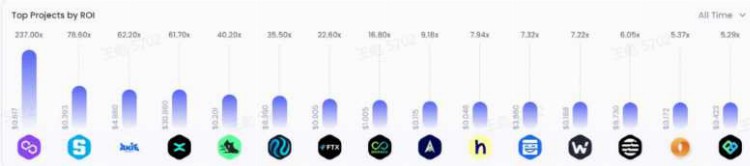 一览BinanceLabs投资战略：DeFi基建占比领先