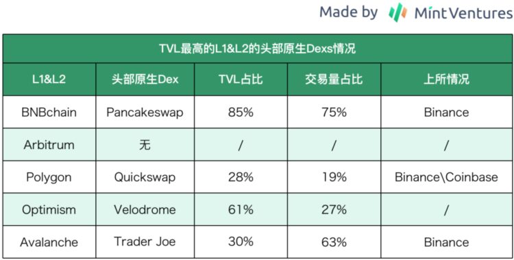 zkSync头部DEX对决：SyncswapvsiZiswap